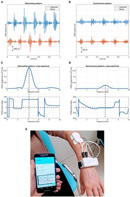<mark class="highlighted">Wearable Devices</mark> for Assessment of Tremor